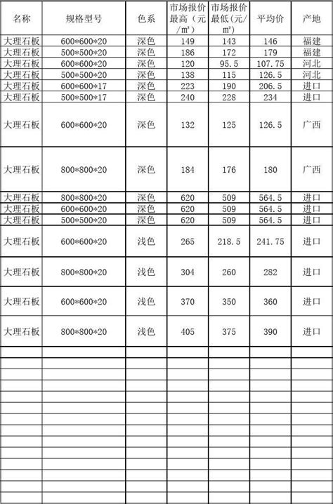 通用石材价格表(针对装饰工程)_word文档免费下载_亿佰文档网