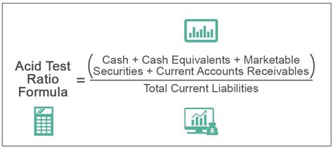 Image result for Quick Acid Test Ratio Formula