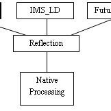System.reflection 的图像结果