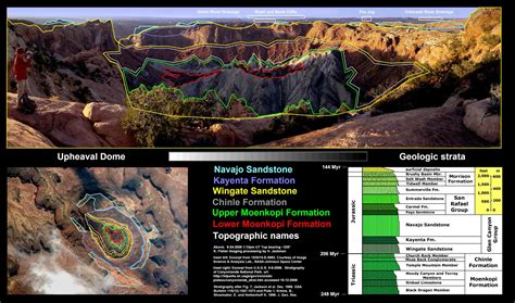 UPHEAVAL DOME IMPACT CRATER – Crater Explorer