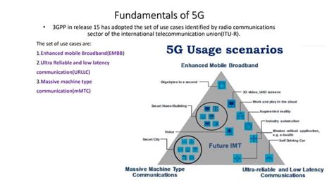 5G Basics 的图像结果