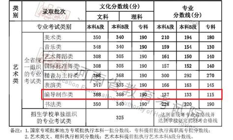 【2022年高考试卷答案】2021-2022学年度南京市高二上期中统考试题及答案解析（新高考） - 兰斯百科