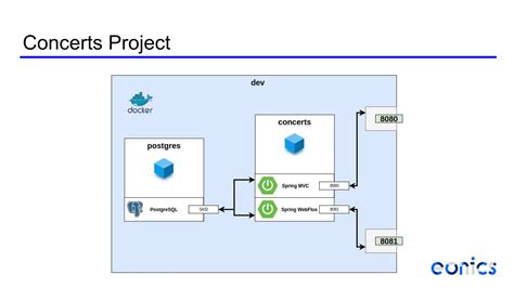 Image result for Spring Reactive Programming
