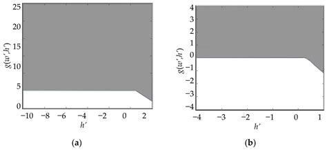 Adaptive Levenberg–Marquardt Algorithm: A New Optimization Strategy for ...