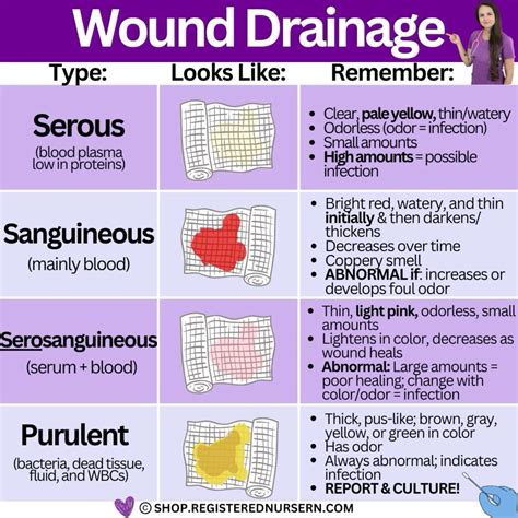 Image result for Different Types of Shock