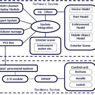 +Hhow to Create the Function Module 的图像结果