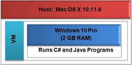 Image result for Using Oracle's VirtualBox