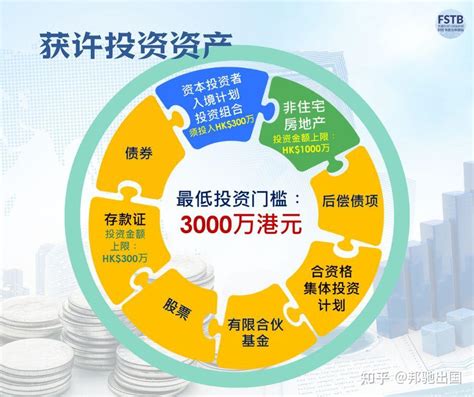 上海浦东：投资逾250亿元 让城中村居民过上新生活_手机新浪网