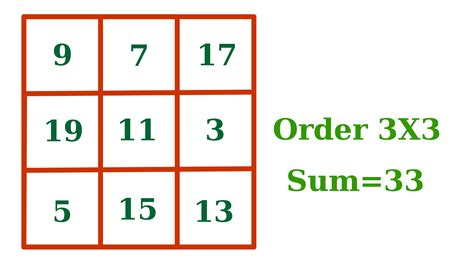 Image result for Magic Square Numbers