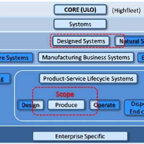 Local Production Network 的图像结果
