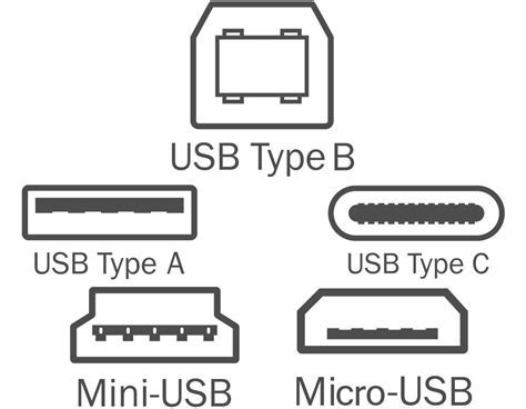 Different Usb Types Chart