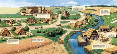 Middle Ages 的图像结果