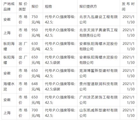 水泥的价格目前走势（水泥价格一览表）