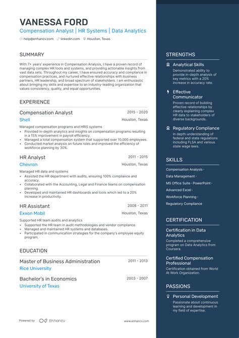 5 Compensation Analyst Resume Examples & Guide for 2024