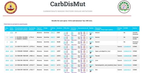 CarbDisMut