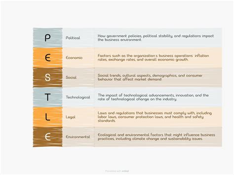 Pestle Analysis Example 的图像结果