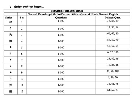 Rajasthan Conductor Result 2025-26 Out (परिचालक परिणाम), Category-wise ...