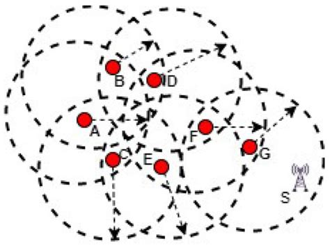 Processes | Special Issue : Advances in Lightweight AI for Internet of ...