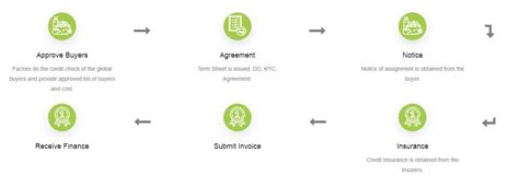 Rosh Corporate Services | For credit check, agreement, notice ...