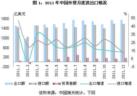 2010年中国对外贸易快速恢复，“十一五”外贸发展规划目标顺利实现