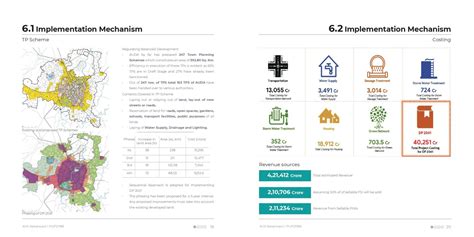 Ahmedabad Development Plan 2041: Paving way through 2041 | CEPT - Portfolio