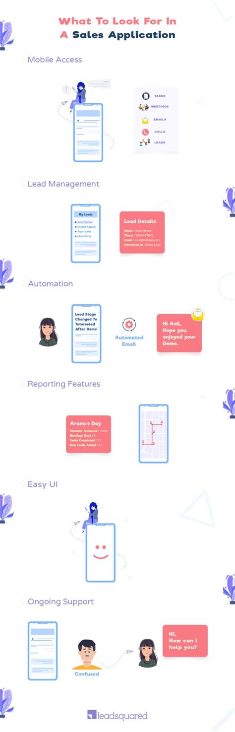 6 Features Your Sales Application Should Have | LeadSquared