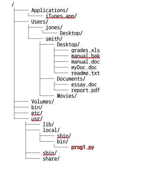 Image result for Print Tree Structure File Folder