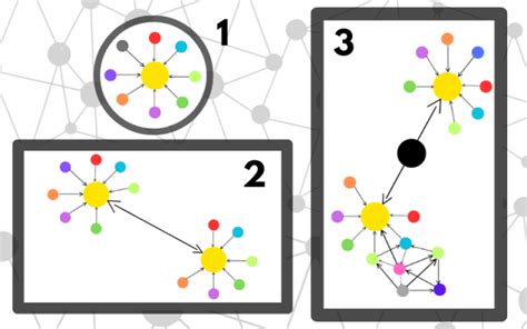 NodeXL Tutorial 的图像结果
