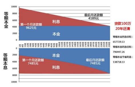 等额本金提前还款如何，提前还款真的有必要么- 理财技巧_赢家财富网