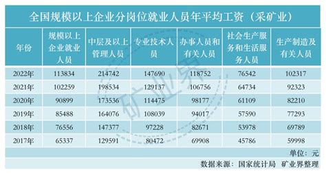 中国行业工资收入排名（2020年各行业平均工资出炉）-会投研