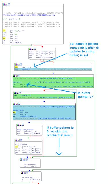 Image result for Patch Pointer C-code