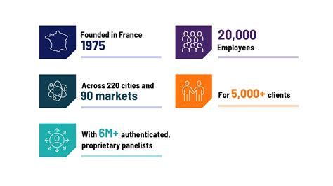 About us | Ipsos