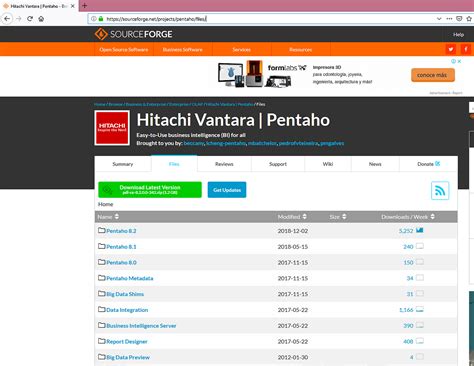 Install Pentaho 的图像结果