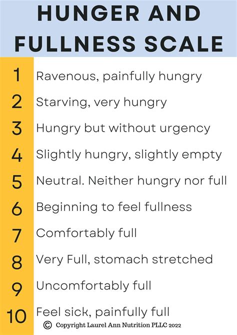 The Hunger Fullness Scale — Laurel Ann Nutrition - Intuitive Eating for Diabetes