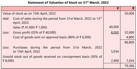 Inventories Chapter Notes - Accounting for CA Foundation PDF Download