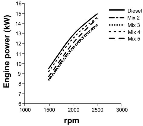 Synthesis of 1-Hexanol/Hexyl hexanoate Mixtures from Grape Pomace ...