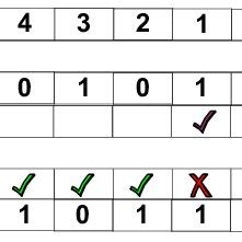 Two's complement Twos Complement Calculator 的图像结果