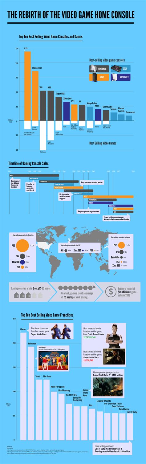 Game Console 的图像结果