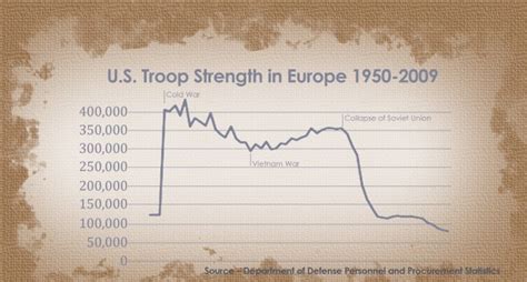 The Unbroken Alliance: Leaders past and present address 65-year ...