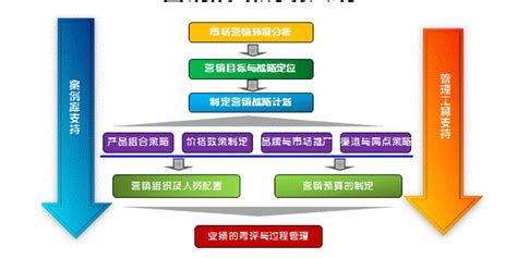专业的营销战略管理咨询服务商--杭州博思企业管理咨询有限公司