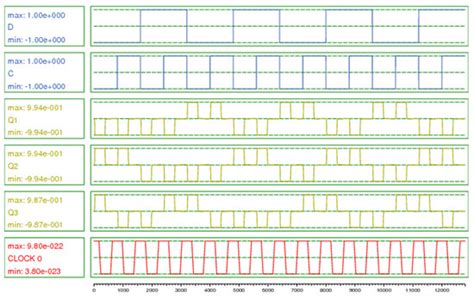 QCA-Based PIPO and SIPO Shift Registers Using Cost-Optimized and Energy ...