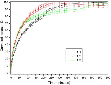 New Hydrogel Network Based on Alginate and a Spiroacetal Copolymer