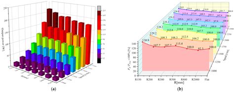 Study on the Adsorption Performance of a Vortex Suction Cup under ...