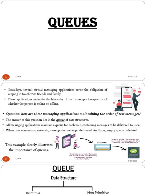 Image result for Linear Queue Algorithm