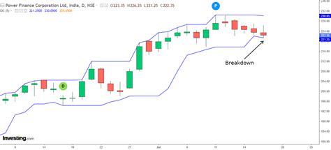 Short From the Top: This Strong Counter Starts Slipping! | Investing ...