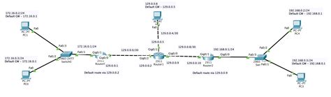Image result for Building a Network Using Nat Packet Tracer