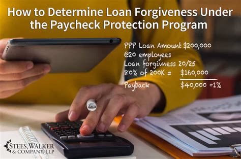 Paycheck Protection Program Funds Forgiven 的图像结果