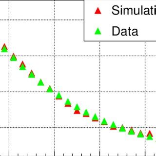 Image result for Angular Resolution Formula