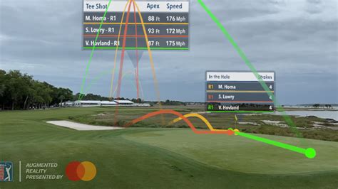 Golf Event 的图像结果