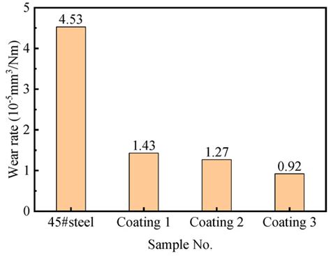Coatings | Special Issue : Advanced Anticorrosion Coatings and Coating ...